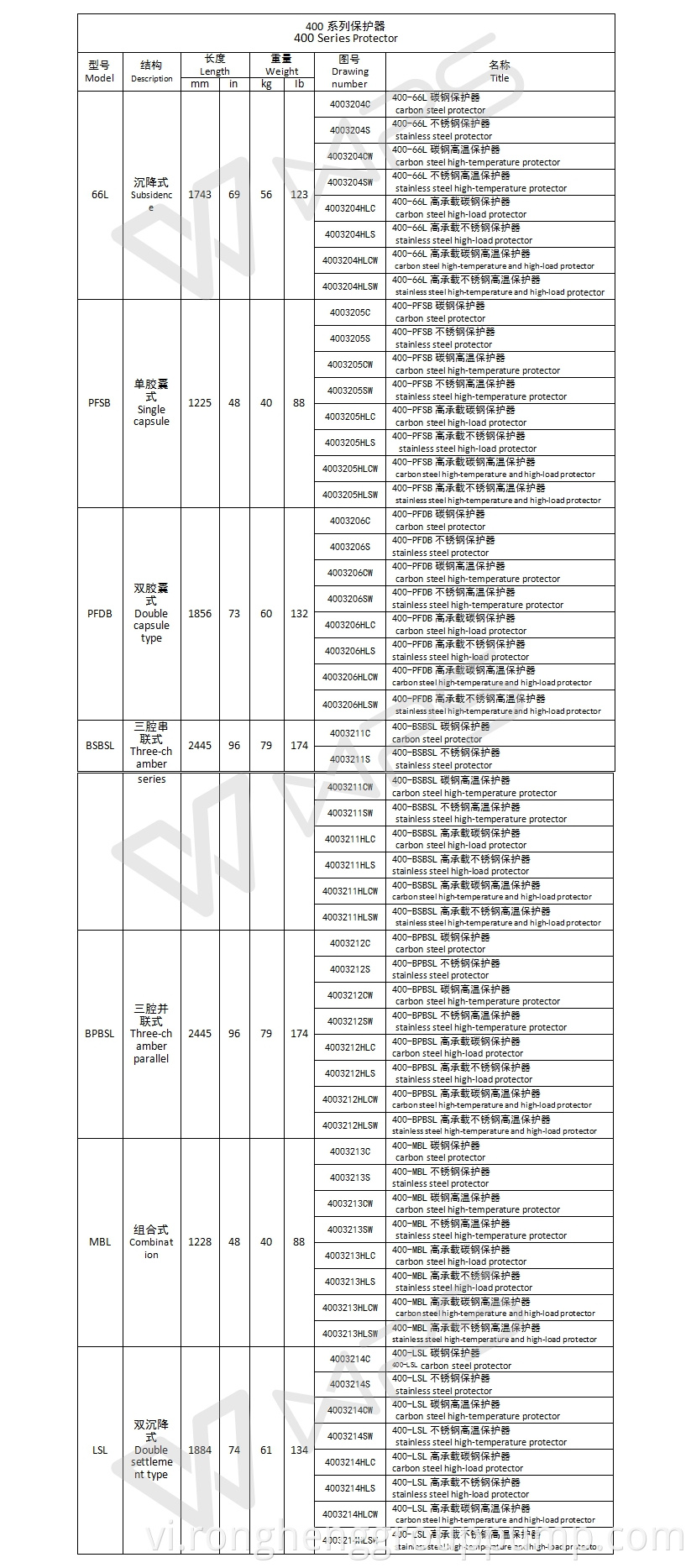 Settlement type submersible electric pump protector400